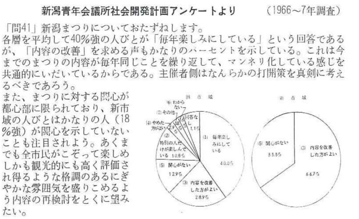 新潟まつり２