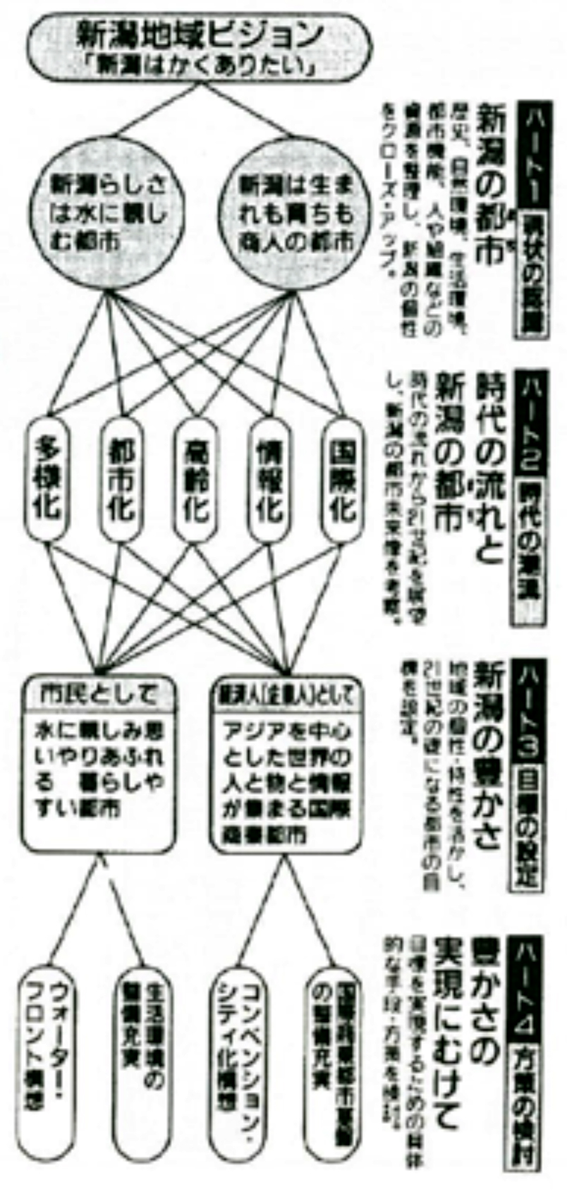 コンペンション２