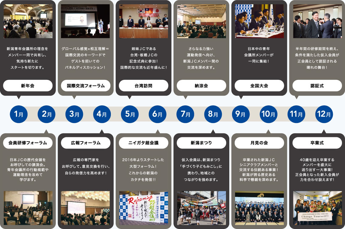 主な年間の活動